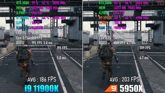 Core i9 11900K vs Ryzen 9 5950X - Test in 8 Games смотреть онлайн