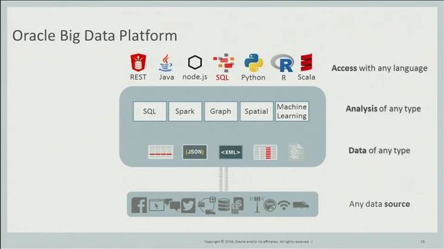 Oracle Cloud Days Tokyo 2016 -Day2 Keynote1-01 смотреть онлайн
