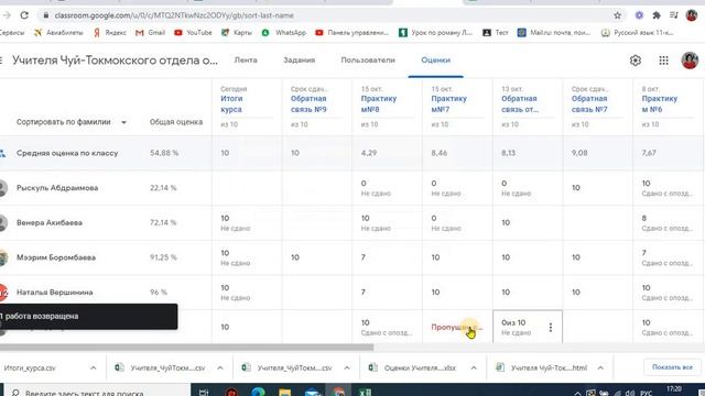 Оценки в классрум, преобразовать в таблицу смотреть онлайн