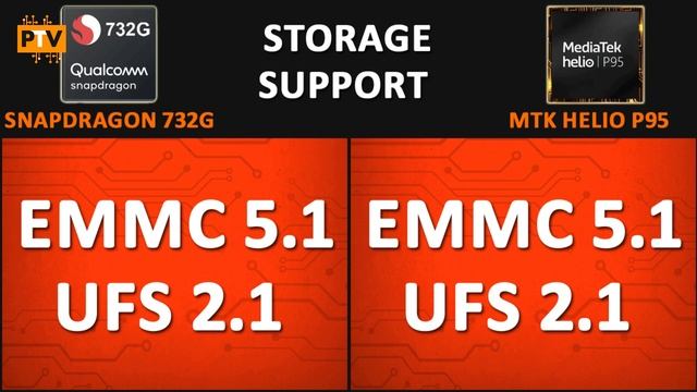 Qualcomm Snapdragon 732G vs Mediatek Helio P95 ? | Which is better? | Helio P95 vs Snapdragon 732G смотреть онлайн