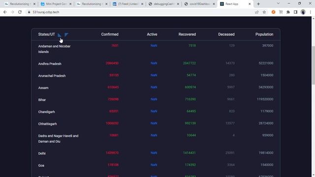 ReactJS | Mini-Project Covid DashBoard | CCBP 4.0 | NXTWAVE смотреть онлайн