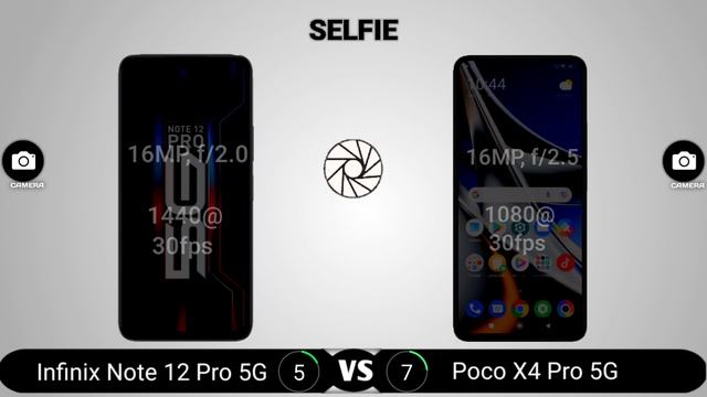 Infinix Note 12 Pro 5G vs Poco X4 Pro 5G смотреть онлайн