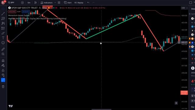 BEST TradingView Indicator For SCALPING Gets 98.2% WIN RATE [SCALPING TRADING STRATEGY]