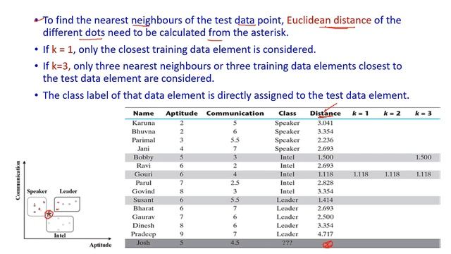 kNN-k-Nearest Neighbour Algorithm-Machine Learning-3-2-2-Unit-3 SuSupervised Learning-Classificatio смотреть онлайн