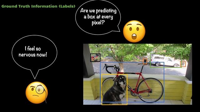 Object Detection introduction and an overview | Essentials of Object Detection смотреть онлайн