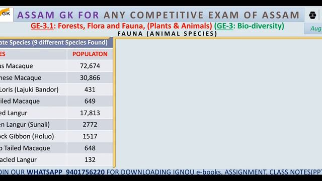 Assam GK 2022: Geography & Economy | GE-3: Bio-diversity of Assam смотреть онлайн