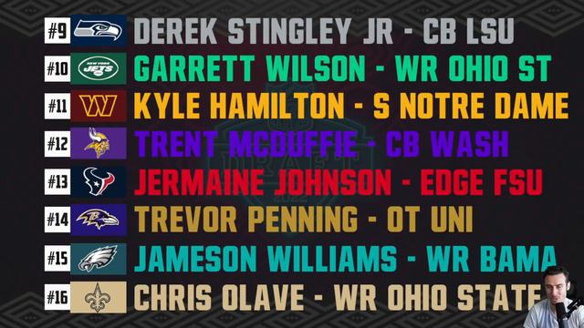 FAN VOTED NFL Mock Draft | 2022 NFL Mock Draft смотреть онлайн