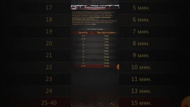 Puzzles & Survival - Атака на Крушителя (влючаем бафы на максимум) смотреть онлайн