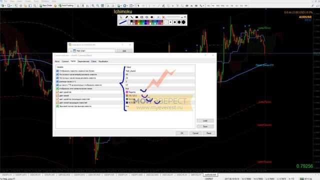 Торговые системы - Ichimoku with the bands | Подробный разбор смотреть онлайн