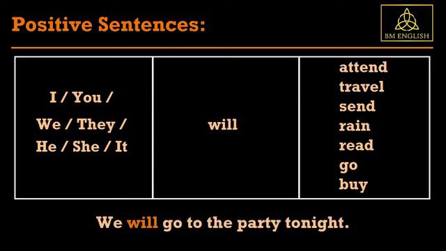 Future Simple Tense - Learn English Grammar смотреть онлайн