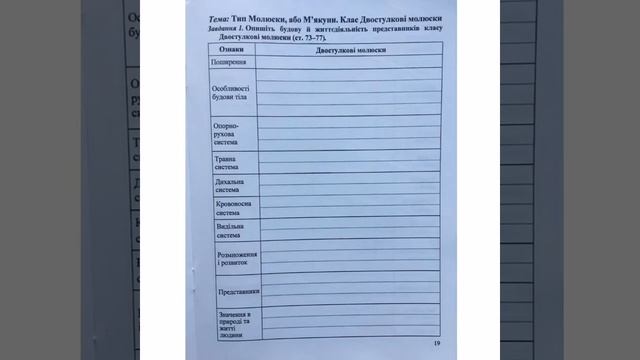 Робочий зошит з практичними роботами з біологіі для 7 класу до підручника І. Довгаль
