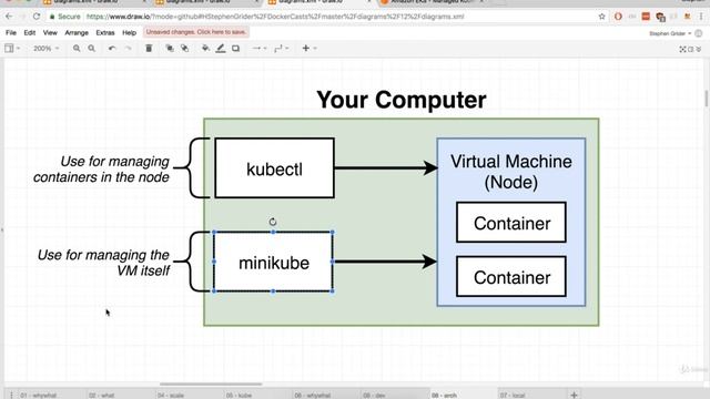 154 Kubernetes in Development and Production смотреть онлайн