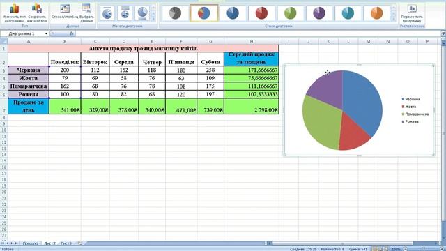 Практична робота. Побудова діаграм та графіків під час роботи з електронною таблицею. смотреть онлайн