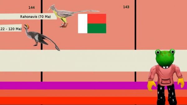 History of Birds - Part 4 - Early Birds