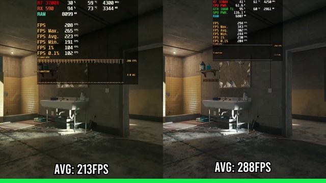 RX 590 vs GTX 1660 Ti - What's Best For Your Money? смотреть онлайн