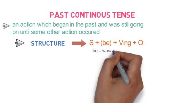 Present Continuous | Past Continuous | Future Continuous смотреть онлайн