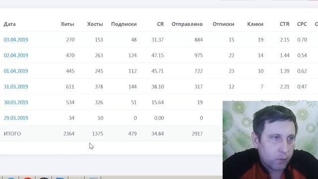 Пуш подписки как настроить и как заработать смотреть онлайн