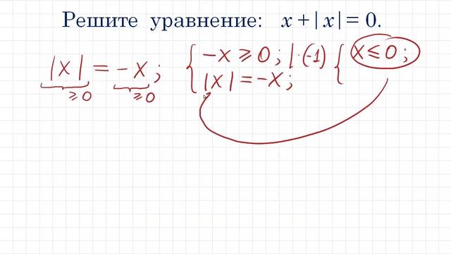 Уравнение с модулем xx0