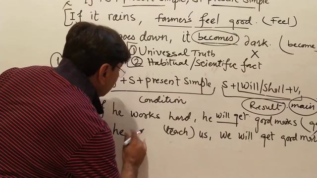 #Conditional_Sentence in English Grammar, Zero Condition, Probable Condition, Improbable Condition, смотреть онлайн