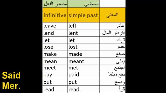 List of Irregular verbs in the Past الإنجليزية: الأفعال في الماضي مع الترجمة смотреть онлайн