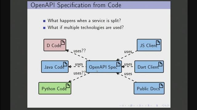DConf '23--OpenAPI and Service Integration--Vijay Nayar смотреть онлайн