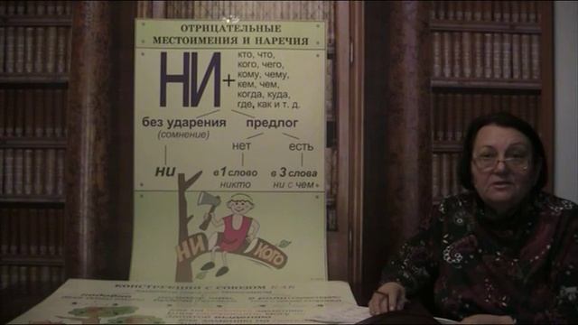 НИ и НЕ в отрицательных местоимениях и наречиях смотреть онлайн