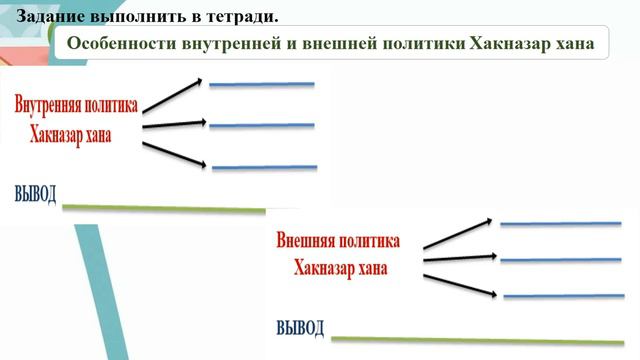 История Казахстана- 6 класс. Тема: Хакназар хан. Учитель: Милушкина М. В. смотреть онлайн