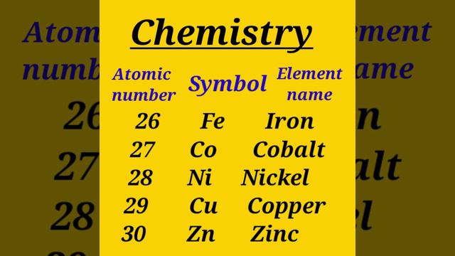 Elements and their atomic number part-02 || Chemistry || смотреть онлайн