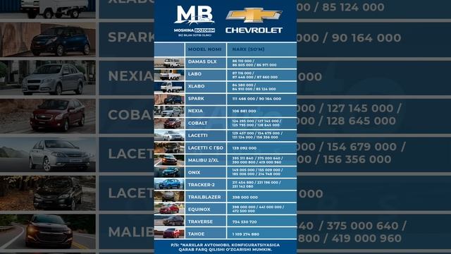 UzAutoMotors Yangi Narxlari смотреть онлайн