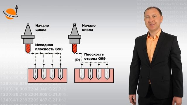 ЦИКЛЫ ЧПУ - #34 - ЦИКЛЫ СВЕРЛЕНИЯ_ G81 И G82 _ Программирование обработки на станках с ЧПУ смотреть онлайн