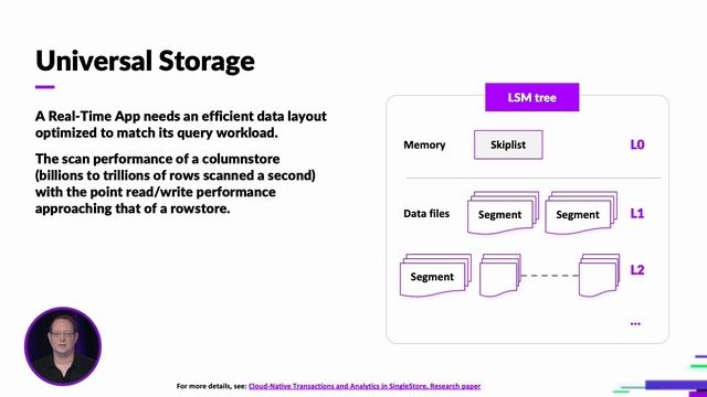 [r]evolution 2022: Building a Database for Real-Time Applications With SingleStore CTO Adam Prout смотреть онлайн