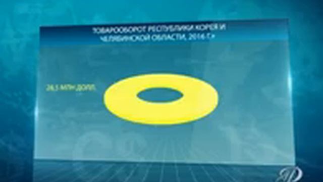 Посол Южной Кореи посетил Южный Урал смотреть онлайн