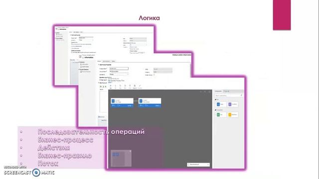 Power Apps - Приложение на основе модели. Общие положения о компонентах.