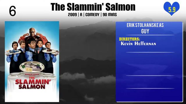 Erik Stolhanske Top 10 Movies | Best 10 Movie of Erik Stolhanske смотреть онлайн