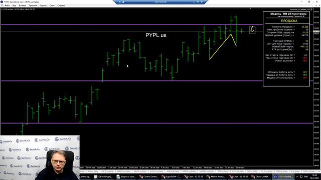 Торгую акциями онлайн | Какие компании и активы прибыльнее? Сергей Заботкин смотреть онлайн