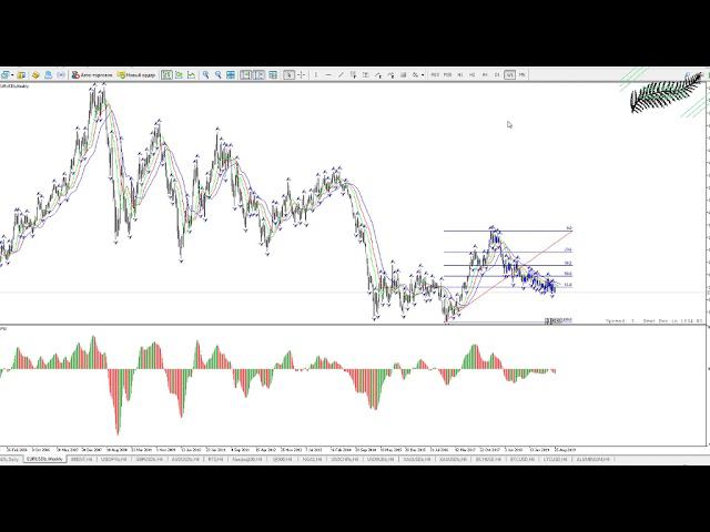 Аналитика рынка ФОРТС и FOREX смотреть онлайн