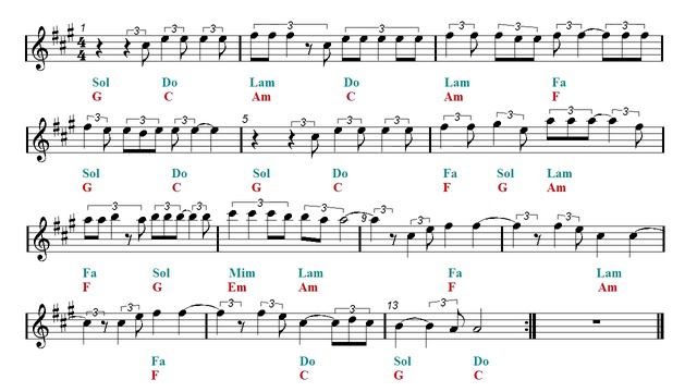 Alto Sax & Guitar Duet - Hallelujah - Shrek - Pentatonix (Sheet music - Guitar chords) смотреть онлайн