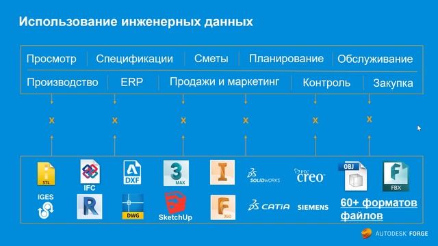 Видео №1: Платформа Autodesk Forge. Основы смотреть онлайн