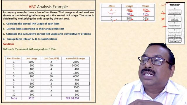 Spare Parts Management