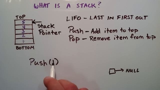 What is a Stack Data Structure - An Introduction to Stacks смотреть онлайн