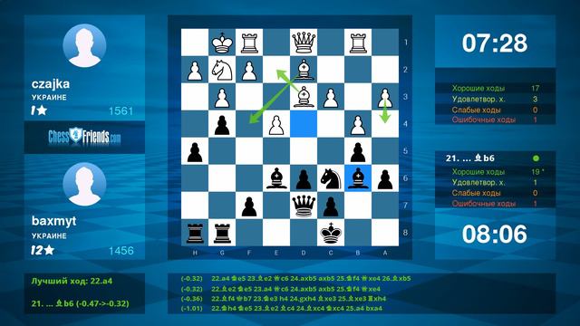 Chess Game Analysis: czajka - baxmyt : 0-1 (By ChessFriends.com) смотреть онлайн