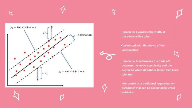 CS460 - 11 Suport Vector Machine - Regression смотреть онлайн