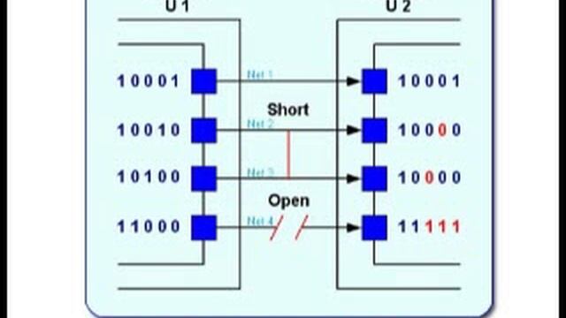 JTAG boundary scan overview смотреть онлайн
