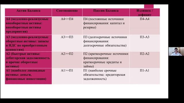 Анализ бухгалтерской финансовой отчётности Надежда.mp4 смотреть онлайн