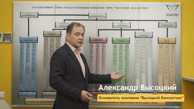 Организующая схема компании. Как создать оргсхему в компании. Александр Высоцкий смотреть онлайн