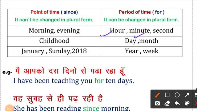 A COMPLETE EXPLANATION OF present perfect continuos tense смотреть онлайн