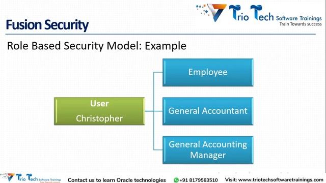 Oracle Fusion Financials Cloud Online Training Demo Class 3 by Chandhu смотреть онлайн