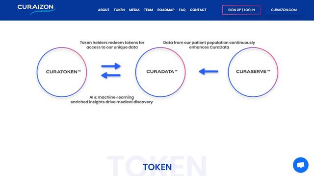 Полный Обзор Curaizon ICO - Платформа Здравохранения смотреть онлайн