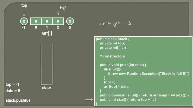 Implement a Stack using an Array | Stack Data Structure | Animations смотреть онлайн