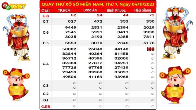 Quay thử xổ số Miền Nam hôm nay ngày 4/11/2023 (XSHCM, xs Long An, xs Bình Phước, xs Hậu Giang) смотреть онлайн